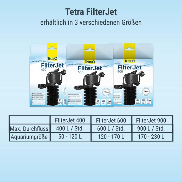 Tetra FilterJet 400 - потужний внутрішній фільтр для акваріума з насиченням киснем, фільтр для акваріумів до 120л