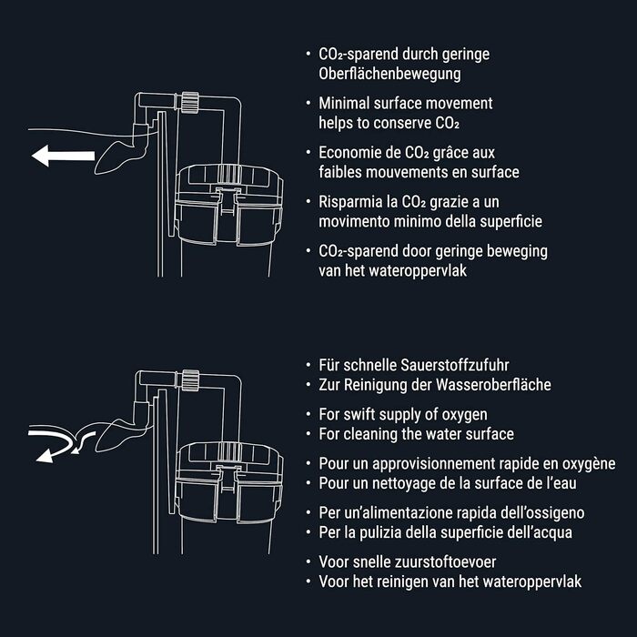 Dennerle Scaper's Flow - Зовнішній фільтр для акваріумів акваскейпінгу (Hang-On), Чорний