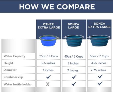 Складані миски для собак Bonza, 2 шт., 1200 мл, сумка, морська хвиля