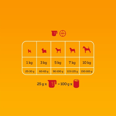 Сухий корм для собак малих порід Pedigree з яловичиною та овочами, 12 кг