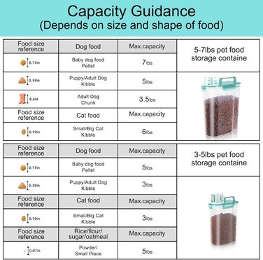 Контейнер для корму для собак 3-2,3 кг, велика насадка, BPA-free, пластиковий, з 4 герметичними закриттями, мірна склянка та ручка, легкий (Чіткий блакитний)