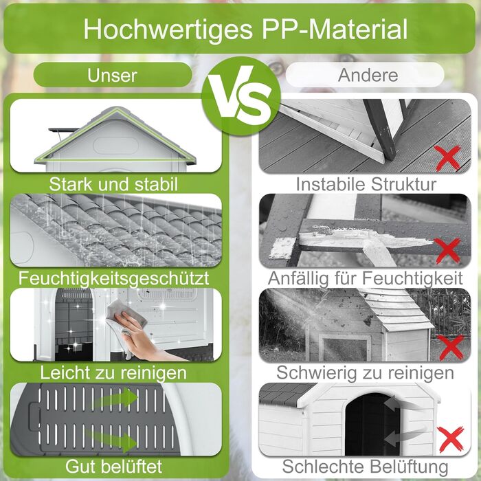 Будка для собак Aufun, сіра, 65x56.5x67 см, пластик, водонепроникна, ізольована, з вентиляцією та піднятим дном