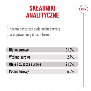 Сухий корм для літніх котів ROYAL CANIN Ageing 15+, 4 кг