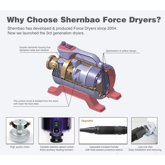 Фен для собак Blower Pet Dryer - сушарка для шерсті домашніх тварин з регулюванням потужності 5.0 PS (фіолетовий)