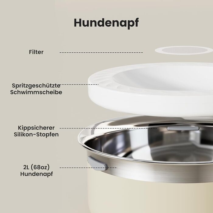 Нержавійна чаша для води для собак Gardner Pet, 2L, проти протікання, без розбризкування, для великих собак, для дому та вулиці