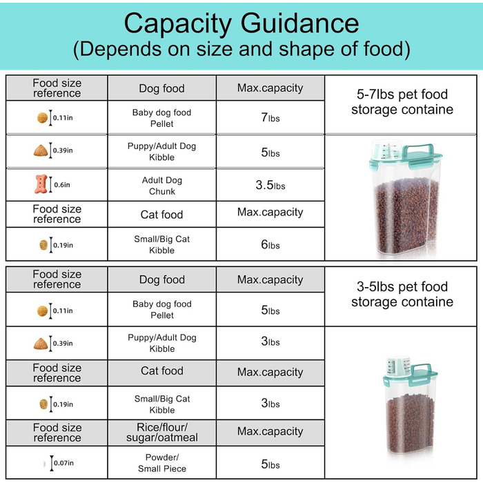 Контейнер для корму для собак 3-2,3 кг, велика насадка, BPA-free, пластиковий, з 4 герметичними закриттями, мірна склянка та ручка, легкий (Чіткий блакитний)