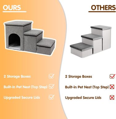 Сходинки для собак FurryPaws: 3-ступенева переносна драбинка для собак до ліжка та дивана, для маленьких та великих собак, ідеальна для подорожей, з неслизькою поверхнею