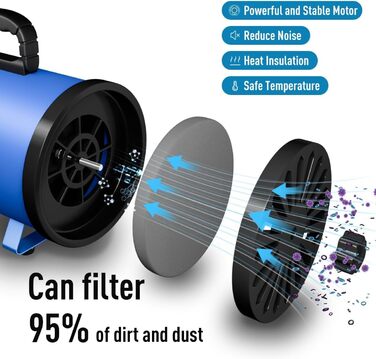 Фен для собак Blower - тихий, 4.5 PS / 3200W, регулювання швидкості, 4 насадки, синій