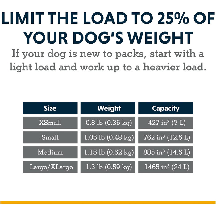 RUFFWEAR Approach Pack - рюкзак для собак, Blue Dusk (Small), 41 x 33 x 6 см