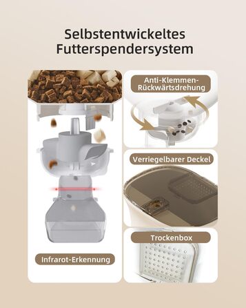 Автоматичний годівниця для котів SAWPAWS з камерою, 4.3L, WiFi, нічне бачення
