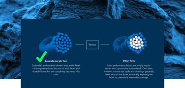 Двостороння лежанка для собак та котів Sunbrella, XL, 137x107x13 см, водонепроникний матеріал, легко миється