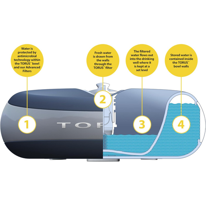 Автоматична поїлка Torus Pet Maxi для собак і котів, 2 л, синя, з фільтром, антимікробна, BPA-free, для дому і подорожей, не протікає