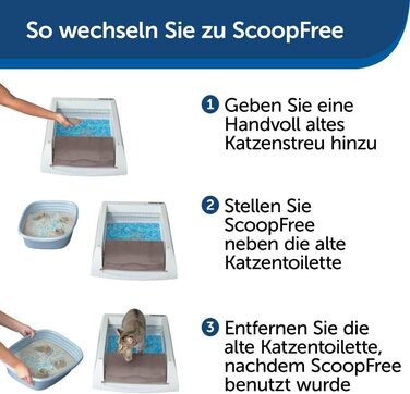 PetSafe самочистяча котяча туалетна коробка ScoopFree Original з одноразовим лотком, неклубкувальний наповнювач, до 30 днів без заміни