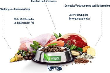 Корм для собак Happy Dog fit & vital Light, низькокалорійний сухий корм для дорослих собак, 4 кг