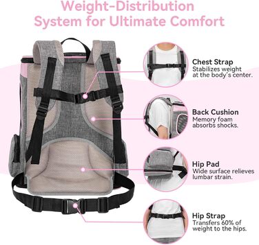 Рюкзак для кота та собаки Petsfit - зручний та дихаючий, до 5 кг, з сіткою та регульованим ременем, зелений (сірий & рожевий)