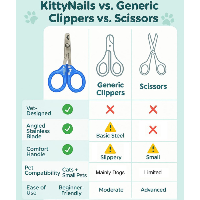 Професійний ножик для стрижки кігтів котів та дрібних тварин Simply Pets Online - Розроблено ветеринарами