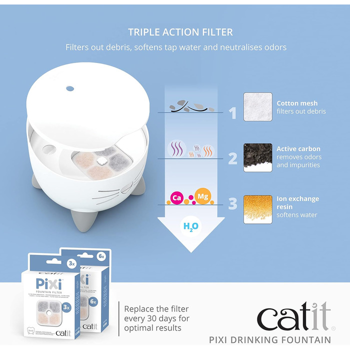 Питний фонтан для котів Catit Pixi 2,5 л білий + набір з 3 фільтрів