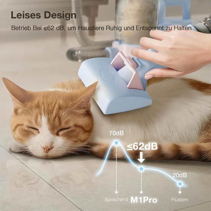Набір для догляду за тваринами 7-в-1: Шерстьомашина, пилосос для шерсті та фен для собак та котів. Потужність 11000Pa, об'єм контейнера 2.5L, 3 режими потужності та температури. Тиха робота. Колір: блакитний.