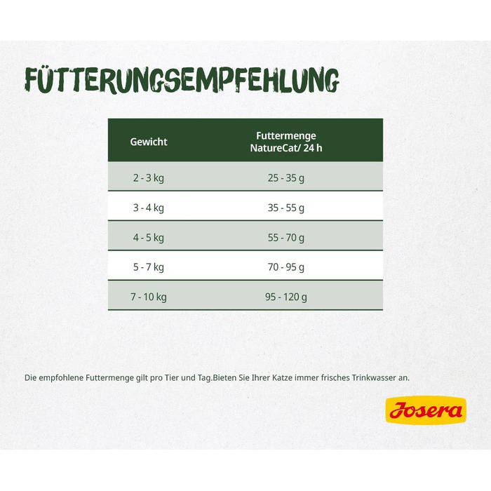 Сухий корм для котів JOSERA NatureCat з лососем та птицею, 10 кг