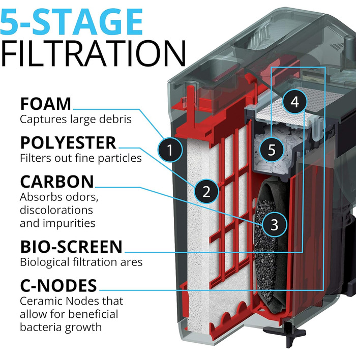 Зовнішній фільтр для акваріума Fluval C4, 5-ступеневий, підвісний