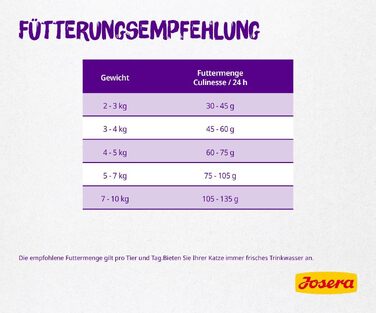 Сухий корм для котів Josera Catelux з качкою та картоплею, 10 кг